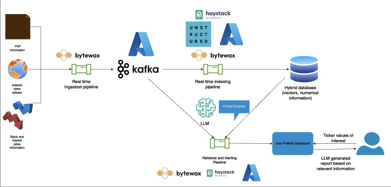 graph MSFT workshop.png